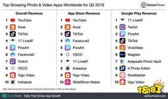 国产最好的视频app,引领潮流的视听盛宴